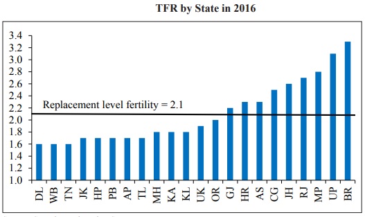 TFR State in 2016